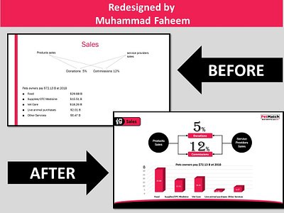 PowerPoint Redesign animations branded chart creative graph market match pet pink powerpoint powerpoint presentation powerpoint template ppt presentation presentation design professional redesign slide deck slide design stats