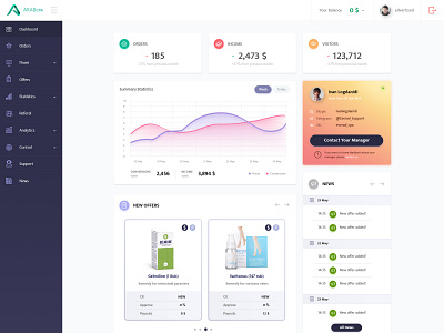 Dashboard design dashboard dashboard flat design design uidesign