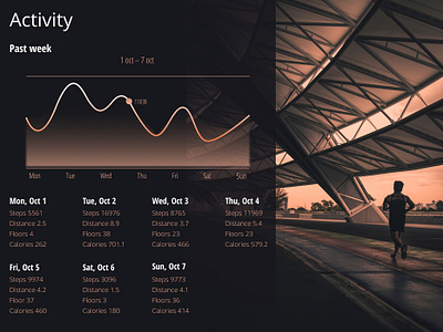 Daily UI Challenge #018 - Activity Analytics Chart analytics design dailyui dailyui018 design steps design ui ui design walking distance web desgin