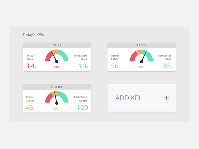 KPI design widget art dashboard data design gage kpi ui ux widget