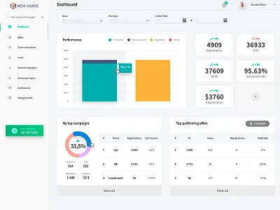 Dashboard of MEGASOURCE bitcoin blockchain crypto cryptocurrency ico logo uiux