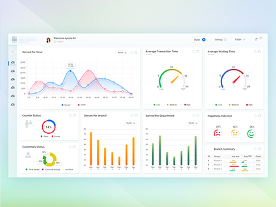 Dashboard QMATIC analytics chart dashboard design flat management piechart queue report spedometer ui ux