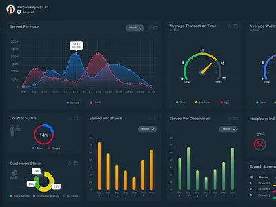 Dark Theme chart darktheme dashboard flat management piechart queue system ui ux