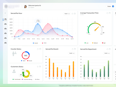 Dashboard QUEUE analytics chart dashboard design flat management queue ui ux