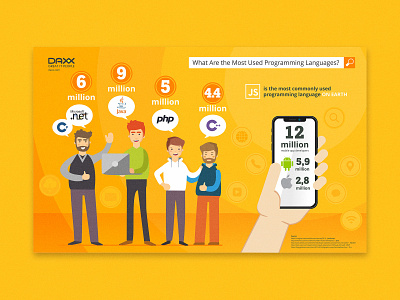 The most used programming languages 2d android apple caracter color data visualisation developer fun illustration infographic design java javascript php programing vector
