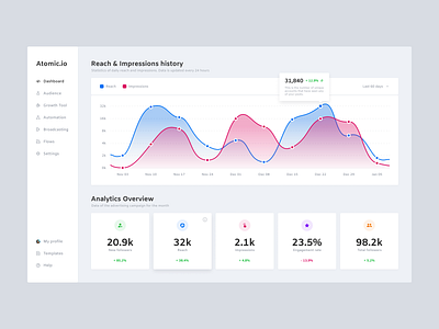 Atomic analytics concept dashboard design digital info typography ui ux web website