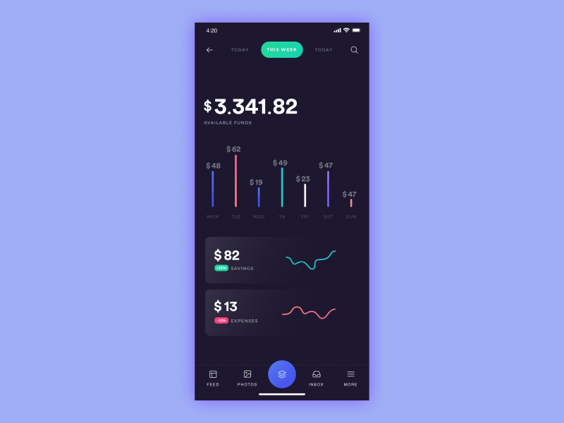 Financial Graphs ae after effects aftereffects animation data data analytics financial financial app graph illustration microinteractions motion graphics principle ui ux