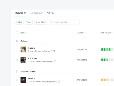 📖 Module List clean content dashboard data data table design filters list search simple tab table ui ux