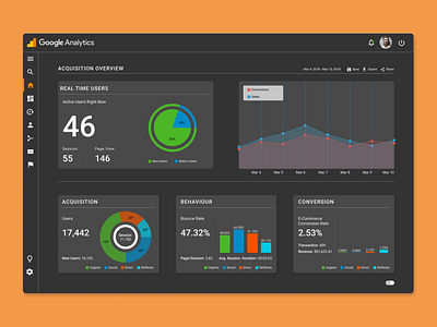 Dark Theme Google Analytics Dashboard Redesign design ui ui design ui design challenge uiux uiuxdesign