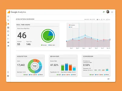 Google Analytics Dashboard Redesign ui ui design ui design challenge uiux uiuxdesign