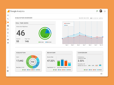 Google Analytics Dashboard Redesign ui ui design ui design challenge uiux uiuxdesign