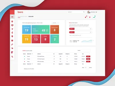 Dashboard - Web Admin (2)