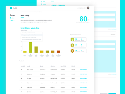 Medikit Dashboard Exploration admin blue brand connected design health healthcare internet of things iot logo simple survey ui web whitespace