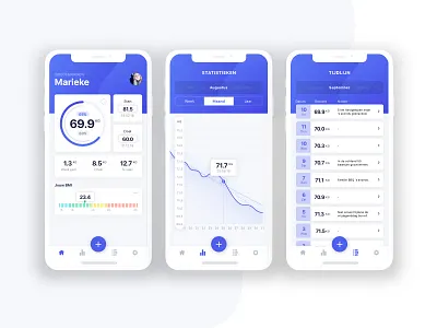 Daily Ui #004 Calculator app app dashboard appdesign calculator dailyui dailyui 004 graph tracker weight weight tracker