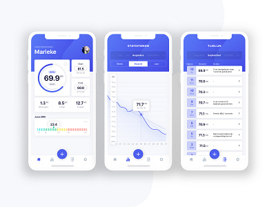 Daily Ui #004 Calculator app app dashboard appdesign calculator dailyui dailyui 004 graph tracker weight weight tracker