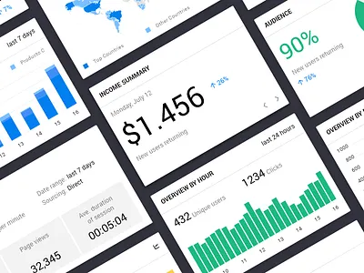 Analytics Design System chart design system figma material design ui user interface ux widgets