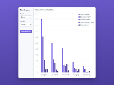 Beamery Pivot Report analytics chart b2b bar chart beamery comparison crm graph key recruiting recruitment report reporting software split ui x axis y axis