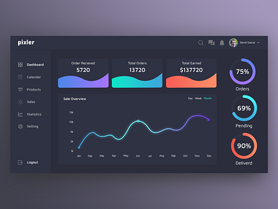 E-Commerce Dashboard Concept branding dasboard dashboard design dashboard flat design dashboard template design design ui e comerce e commerce e commerce e learning ui uidesign user experience user interface ux design web ui