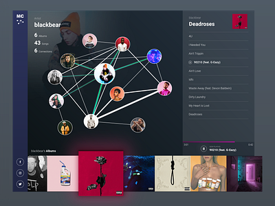 Music Visualization (Updated) album app blackbear dashboard design graph music ui ux visualization web webapp