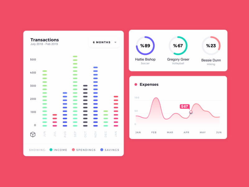 Financial Dashboard Cards ae after effects animation bank cards charts data analysis finances microinteractions money motion graphics ui ux