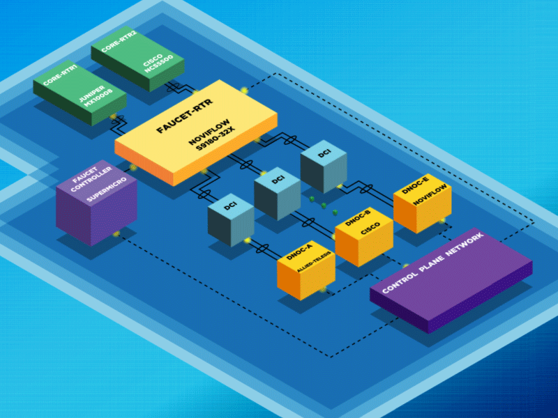 Network Diagram animation diagram humansxrobots illustrator isometric illustration network