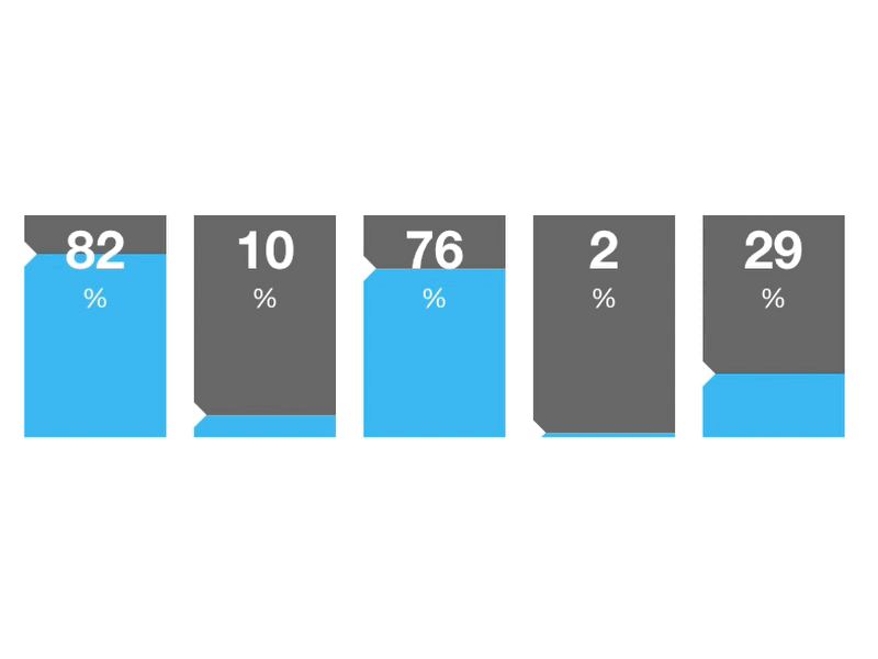 Bouncy thermometer thing animation ui ui dashboard ux