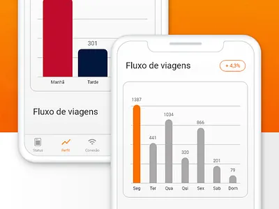 Visito app brasil ios iot mobile ux ux ui