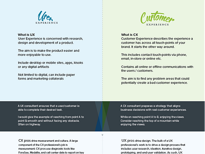 UX vs. CX customer experience cx poster poster design user experience ux poster