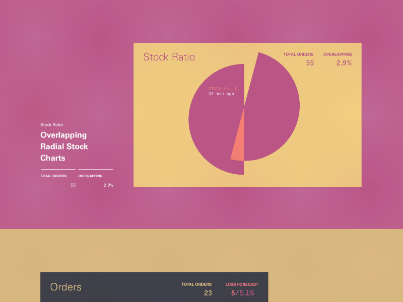 Investment Platform Graphs charts clean color finance funds graph money trends typo typography ui