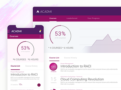 Acadmi | responsive concept for training app courses design employee engagement interactive learning app library mobile app design platform responsive design statistics tap training ui ux web app design