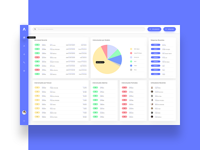 Industry Dashboard dashboard dashboard ui