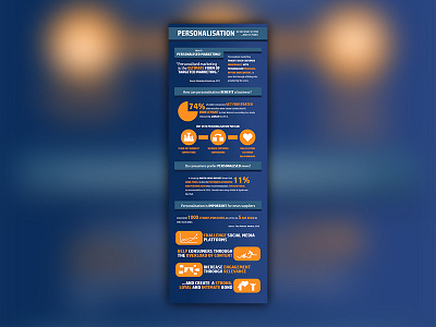 Personalisation in the news sector - Infographic adobe art design graphic icon illustration illustrator indesign infographic logo typography vector