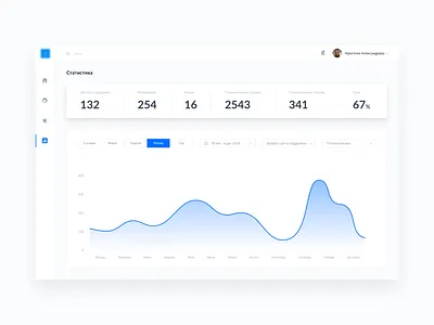 Admin Dashboard admin dashboard design simple statistic ui ux web webdesign website
