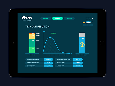 ryd+eon mobile responsive design ui ux design webdesign