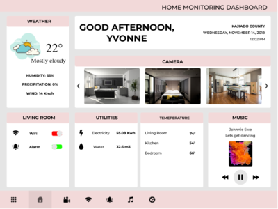 Example of Home Monitoring Dashboard