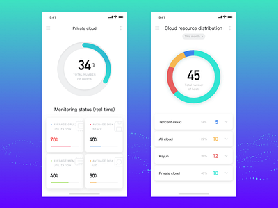 Cloud service dashboard dashboard data ui