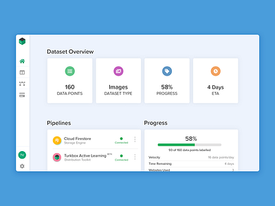 Turkbox Data Dashboard dashboard data turk ui web