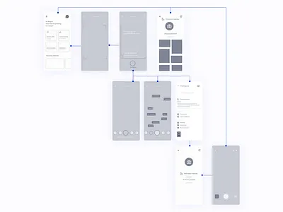 Tule AR packing App Wirframes app ar augmented reality augmentedreality chart flow chart flowchart ios prototype user flow user journey ux ux design ux designer ux process uxd uxdesign wireframe