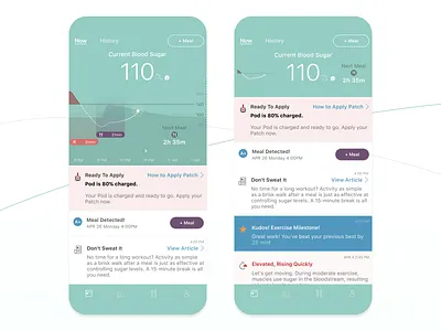Continuous Blood Glucose Monitor Today Screen blood chart design diabetes diabetic glucose graph green monitor tracking ui ux