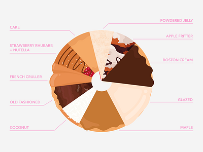 Donut Chart boston cream donut chart data design donut donut chart doughnut glazed donut illustration mad fish digital maple donut poll snack sugar team vote