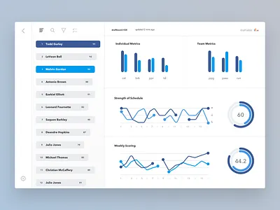 Draftboard Light analytics analytics chart analytics dashboard app chart dashboad data analytics fantasy football ipad app metrics ui dashboard