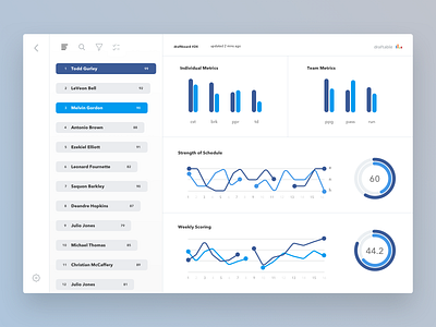 Draftboard Light analytics analytics chart analytics dashboard app chart dashboad data analytics fantasy football ipad app metrics ui dashboard