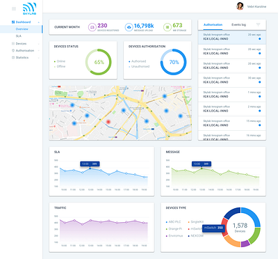 Dashboard Overview chart dashboard design light theme material design ui web