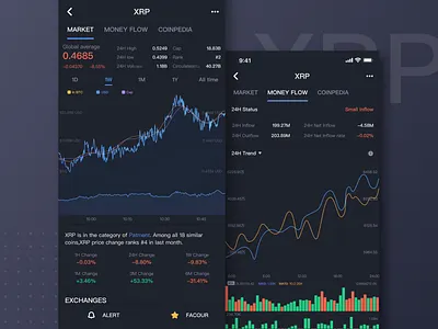 Market Capital Flow cryptocurrency market money flow