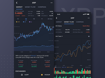 Market Capital Flow cryptocurrency market money flow