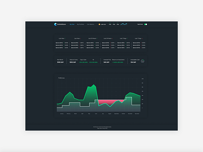 Trading/Exchange adobe app bitcoin btc buy crypto crypto currency crypto exchange crypto trading crypto wallet photoshop rethink sell service ui ux ux ui ux design webapp