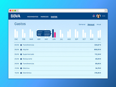 Analytics Chart analytics chart daily ui 018 ui uidesign ux uxdesign web