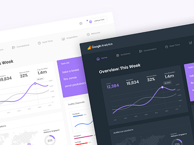 Google Analytics Dashboard Redesign branding concept dashboard design flat google material redesign ui ux web website