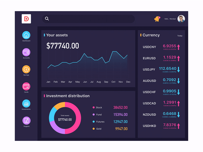 Dashboard animation app dashborad flat icon ui ux web website