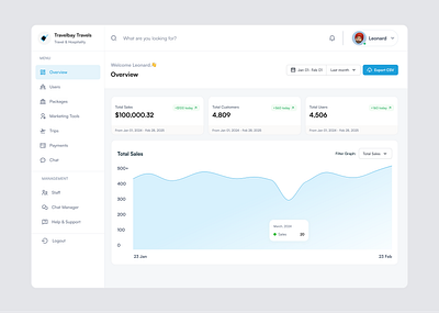 Overview Dashboard admindashboard clean dashboard design design figma travel ui